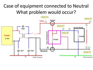 Case of equipment connected to Neutral
What problem would occur?
 