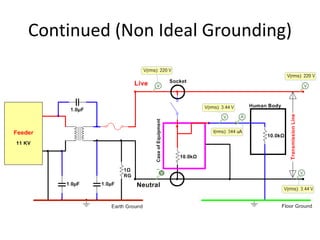 Continued (Non Ideal Grounding)
 
