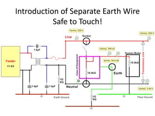 Introduction of Separate Earth Wire
Safe to Touch!
 