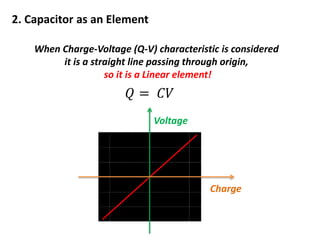 When Charge-Voltage (Q-V) characteristic is considered
it is a straight line passing through origin,
so it is a Linear element!
Charge
Voltage
𝑄 = 𝐶𝑉
2. Capacitor as an Element
 