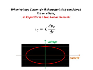 When Voltage Current (V-I) characteristic is considered
it is an ellipse,
so Capacitor is a Non Linear element!
Current
Voltage
𝑖 𝐶 = 𝐶
𝑑𝑣 𝐶
𝑑𝑡
 
