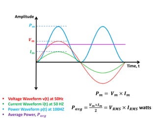 Time, t
Amplitude
 Voltage Waveform v(t) at 50Hz
 Current Waveform i(t) at 50 HZ
 Power Waveform p(t) at 100HZ
 Average Power, 𝑷 𝒂𝒗𝒈
𝑽 𝒎
𝑰 𝒎
𝑷 𝒎
𝑷 𝒎 = 𝑽 𝒎 × 𝑰 𝒎
𝑷 𝒂𝒗𝒈 =
𝑽 𝒎×𝑰 𝒎
𝟐
= 𝑽 𝑹𝑴𝑺 × 𝑰 𝑹𝑴𝑺 watts
 