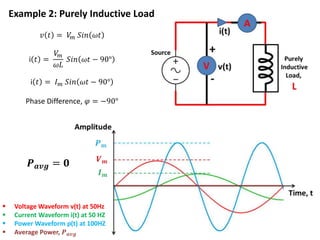 Example 2: Purely Inductive Load
𝑣 𝑡 = 𝑉𝑚 𝑆𝑖𝑛 𝜔𝑡
i 𝑡 =
𝑉𝑚
𝜔𝐿
𝑆𝑖𝑛 𝜔𝑡 − 90°
i 𝑡 = 𝐼 𝑚 𝑆𝑖𝑛 𝜔𝑡 − 90°
Phase Difference, 𝜑 = −90°
 Voltage Waveform v(t) at 50Hz
 Current Waveform i(t) at 50 HZ
 Power Waveform p(t) at 100HZ
 Average Power, 𝑷 𝒂𝒗𝒈
𝑷 𝒂𝒗𝒈 = 𝟎
 
