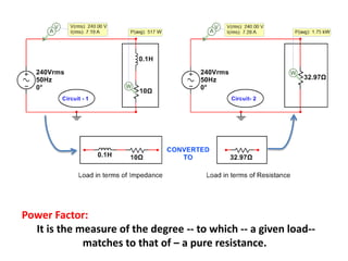 Power Factor:
It is the measure of the degree -- to which -- a given load--
matches to that of – a pure resistance.
 