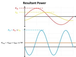 Resultant Power
𝑽 𝒎
𝑰 𝒎
𝑷 𝒎 = 𝑽 𝒎 × 𝑰 𝒎
𝑷 𝒂𝒗𝒈 = 𝑽 𝑹𝑴𝑺 × 𝑰 𝑹𝑴𝑺 cos 𝟕𝟎°
 