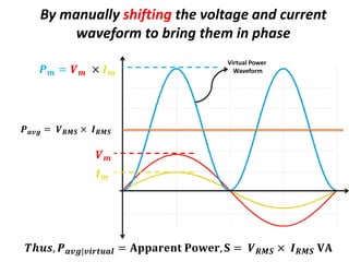 𝑻𝒉𝒖𝒔, 𝑷 𝒂𝒗𝒈|𝒗𝒊𝒓𝒕𝒖𝒂𝒍 = 𝐀𝐩𝐩𝐚𝐫𝐞𝐧𝐭 𝐏𝐨𝐰𝐞𝐫, 𝐒 = 𝑽 𝑹𝑴𝑺 × 𝑰 𝑹𝑴𝑺 𝐕𝐀
𝑽 𝒎
𝑰 𝒎
𝑷 𝒎 = 𝑽 𝒎 × 𝑰 𝒎
𝑷 𝒂𝒗𝒈 = 𝑽 𝑹𝑴𝑺 × 𝑰 𝑹𝑴𝑺
By manually shifting the voltage and current
waveform to bring them in phase
Virtual Power
Waveform
 