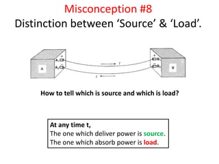 Misconception #8
Distinction between ‘Source’ & ‘Load’.
How to tell which is source and which is load?
At any time t,
The one which deliver power is source.
The one which absorb power is load.
 