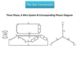 The Star Connection
Three Phase, 6 Wire System & Corresponding Phasor Diagram
 