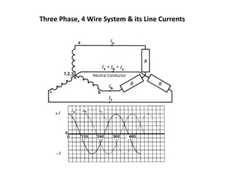 Three Phase, 4 Wire System & its Line Currents
 