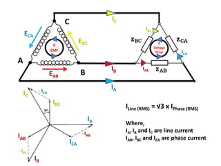 A
C
B
0
EMF
0
Voltage
Drop
ILine (RMS) = √3 x IPhase (RMS)
Where,
IA, IB and IC are line current
IAB, IBC and ICA are phase current
 