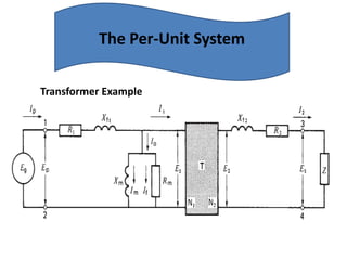 Transformer Example
The Per-Unit System
 