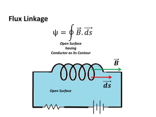 Flux Linkage
ψ = 𝐵. 𝑑𝑠
Open Surface
having
Conductor as its Contour
Open Surface
 