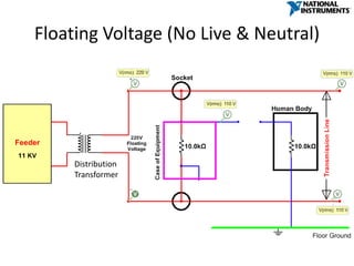 Floating Voltage (No Live & Neutral)
Distribution
Transformer
 