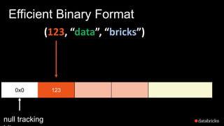 Efficient Binary Format
0x0 123
null tracking
(123, “data”, “bricks”)
 