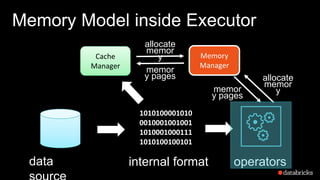 Memory Model inside Executor
data
1010100001010
0010001001001
1010001000111
1010100100101
Cache
Manager
Memory
Manager
operators
allocate
memor
y
memor
y pages allocate
memor
ymemor
y pages
internal format
 