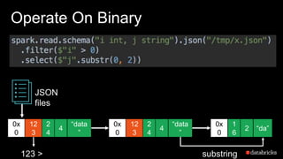 Operate On Binary
0x
0
12
3
2
4
4
“data
”
0x
0
12
3
2
4
4
“data
”
0x
0
1
6
2 “da”
123 >
JSON
files
substring
 