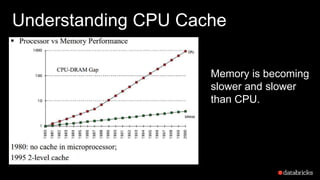 Understanding CPU Cache
Memory is becoming
slower and slower
than CPU.
 