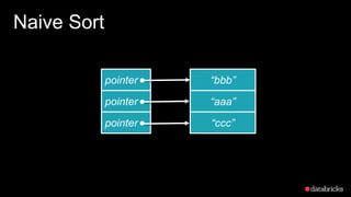 Naive Sort
“bbb”
“aaa”
“ccc”
pointer
pointer
pointer
 