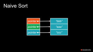 Naive Sort
pointer
pointer
pointer
“bbb”
“aaa”
“ccc”
 