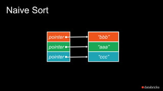 Naive Sort
pointer
pointer
pointer
“bbb”
“aaa”
“ccc”
 