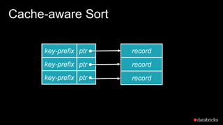 Cache-aware Sort
record
record
record
ptr
ptr
ptr
key-prefix
key-prefix
key-prefix
 