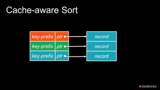 Cache-aware Sort
record
record
record
ptr
ptr
ptr
key-prefix
key-prefix
key-prefix
 