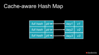 ptr
ptr
ptr
full hash
full hash
full hash
Cache-aware Hash Map
key1 v1
key2 v2
key3 v3
 