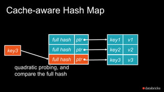 ptr
ptr
ptr
full hash
full hash
full hash
Cache-aware Hash Map
key3
quadratic probing, and
compare the full hash
key1 v1
key2 v2
key3 v3
 