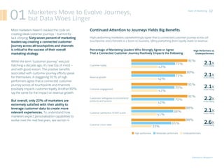 12State of Marketing
Most marketers haven’t cracked the code on
creating ideal customer journeys — but not for
lack of try...