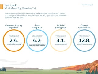 26State of Marketing
Last Look
What Makes Top Marketers Tick
From connecting customer experiences and embracing organizati...