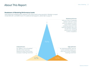 Salesforce Research
3State of Marketing
About This Report
Breakdown of Marketing Performance Levels
High-performing market...
