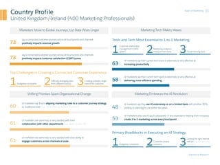 State of Marketing
Salesforce Research
31
Country Profile
United Kingdom/Ireland (400 Marketing Professionals)
Marketers M...