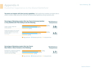 Salesforce Research
39State of Marketing
Appendix A
Customer Experience Is the Brand Battlefield
Top teams are happier wit...