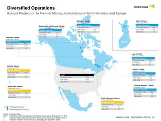 AGNICO EAGLE | CORPORATE UPDATE | 18
Diversified Operations
Robust Production in Premier Mining Jurisdictions in North America and Europe
Kittila, Finland
Producing (100%)
Northern Business
Production (Koz) 202.5
P&P (Moz) 4.5
M&I (Moz) 1.9
Meliadine, Canada
Development (100%)
Northern Business
Production (Koz) -
P&P (Moz) 3.4
M&I (Moz) 3.3
Meadowbank and Amaruq, Canada
Producing and Development (100%)
Northern Business
Production (Koz) 312.2
P&P (Moz) 0.7
M&I (Moz) 2.3LaRonde, Canada
Producing (100%)
Northern Business
Production (Koz) 305.8
P&P (Moz)1 3.5
M&I (Moz) 1.3
Lapa, Canada
Producing (100%)
Northern Business
Production (Koz) 73.9
P&P (Moz) 0.0
M&I (Moz) 0.1
Goldex, Canada
Producing (100%)
Northern Business
Production (Koz) 120.7
P&P (Moz) 0.8
M&I (Moz) 1.8
Canadian Malartic, Canada
Producing (50%)
Northern Business
Production (Koz) 292.5
P&P (Moz) 3.5
M&I (Moz) 0.6
La India, Mexico
Producing (100%)
Southern Business
Production (Koz) 115.2
P&P (Moz) 1.0
M&I (Moz) 0.9
Pinos Altos, Mexico
Producing (100%)
Southern Business
Production (Koz) 192.8
P&P (Moz) 1.4
M&I (Moz) 0.7
Creston Mascota, Mexico
Producing (100%)
Southern Business
Production (Koz) 47.3
P&P (Moz) 0.1
M&I (Moz) 0.1
Finland
Source: Company filings.
Note: Production and Mineral Reserves and Mineral Resources as of December 31, 2016.
1. LaRonde mineral reserves and mineral resources are inclusive of LaRonde Zone 5.
2. Totals are indicative of total producing, developing and exploration assets.
Total2
Production (Koz) 1,663
P&P (Moz) 19.9
M&I (Moz) 16.4
Producing Mine
Development Project
 