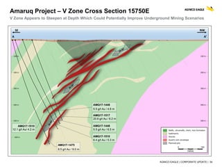AGNICO EAGLE | CORPORATE UPDATE | 34
Amaruq Project – V Zone Cross Section 15750E
V Zone Appears to Steepen at Depth Which Could Potentially Improve Underground Mining Scenarios
 