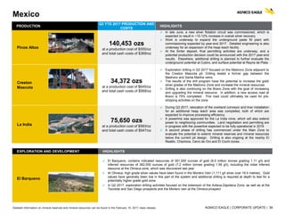 AGNICO EAGLE | CORPORATE UPDATE | 39
PRODUCTION
Q3 YTD 2017 PRODUCTION AND
COSTS
HIGHLIGHTS
Pinos Altos
140,453 ozs
at a production cost of $555/oz
and total cash costs of $369/oz
 In late June, a new silver flotation circuit was commissioned, which is
expected to result in ~10-12% increase in overall silver recovery
 Work is underway to expand the underground paste fill plant with
commissioning expected by year-end 2017. Detailed engineering is also
underway for an expansion of the heap leach facility
 At the Sinter deposit, final permitting activities are underway, and a
potential production decision could be announced with the 2017 year-end
results. Elsewhere, additional drilling is planned to further evaluate the
underground potential at Cubiro, and surface potential at Reyna de Plata
Creston
Mascota
34,372 ozs
at a production cost of $645/oz
and total cash costs of $568/oz
 Exploration drilling in Q3 2017 focused on the Madrono Zone adjacent to
the Creston Mascota pit. Drilling tested a former gap between the
Madrono and Santa Martha veins.
 The results of the drill program have the potential to increase the gold/
silver grades of the Madrono Zone and increase the mineral resources
 Drilling is also continuing on the Bravo Zone with the goal of increasing
and upgrading the mineral resource. In addition, a new access road at
Bravo is 75% completed. This road could ultimately be used for pre-
stripping activities on the zone
La India
75,650 ozs
at a production cost of $583/oz
and total cash costs of $547/oz
 During Q3 2017, relocation of the overland conveyor and liner installation
for an additional heap leach area was completed, both of which are
expected to improve processing efficiency.
 A powerline was approved for the La India mine, which will also extend
power to neighboring communities. Land negotiation and permitting are
in progress with the powerline expected to be fully operational in 2019
 A second phase of drilling has commenced under the Main Zone to
evaluate the potential to extend mineral reserves and mineral resources
below the current pit design. Drilling is also ongoing at the nearby El
Realito, Chipriona, Cerro de Oro and El Cochi zones.
Mexico
EXPLORATION AND DEVELOPMENT HIGHLIGHTS
El Barqueno
 El Barqueno, contains indicated resources of 301,000 ounces of gold (8.5 million tonnes grading 1.11 g/t) and
inferred resources of 362,000 ounces of gold (7.2 million tonnes grading 1.56 g/t), including the initial inferred
resource at the Olmeca zone, which was discovered last year
 At Olmeca, high grade silver values have been found in the Mortero Vein (1,111 g/t silver over 16.4 metres). Gold
values have generally been low in this part of the system and additional drilling is required at depth to test for a
potentially higher grade gold zone
 In Q2 2017, exploration drilling activities focused on the extension of the Azteca-Zapoteca Zone, as well as at the
Tecolote and San Diego prospects and the Mortero vein at the Olmeca prospect
Detailed information on mineral reserves and mineral resources can be found in the February 15, 2017 news release
 