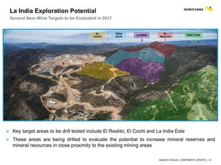 AGNICO EAGLE | CORPORATE UPDATE | 41
EL
COCHI
INDIA
ESTE
LA INDIA
EL
REALITO
MAIN ZONE
 Key target areas to be drill tested include El Realito, El Cochi and La India Este
 These areas are being drilled to evaluate the potential to increase mineral reserves and
mineral resources in close proximity to the existing mining areas
La India Exploration Potential
Several Near-Mine Targets to be Evaluated in 2017
 