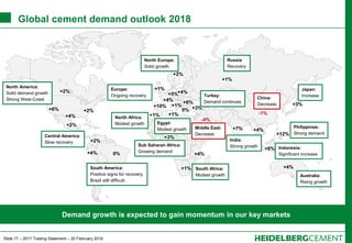 Slide 17 – 2017 Trading Statement – 20 February 2018
Global cement demand outlook 2018
+6% +2%
+4%
+2%
+2%
+2%
0%+4%
+3%
+...