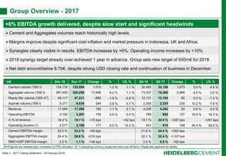 Slide 3 – 2017 Trading Statement – 20 February 2018
Group Overview - 2017
+6% EBITDA growth delivered, despite slow start ...