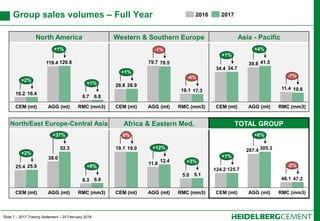 Slide 7 – 2017 Trading Statement – 20 February 2018
Group sales volumes – Full Year
North America Western & Southern Europ...
