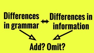 Differences
in grammar
⬌Differences in
information
Add? Omit?
 