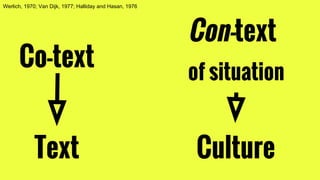 Co-text
Con-text
of situation
Text Culture
Werlich, 1970; Van Dijk, 1977; Halliday and Hasan, 1976
 