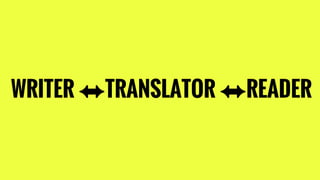 WRITER ⬌TRANSLATOR ⬌READER
 