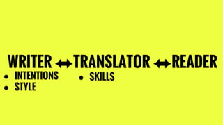 WRITER ⬌TRANSLATOR ⬌READER
● INTENTIONS
● STYLE
● SKILLS
 