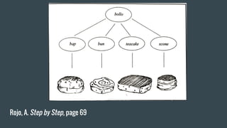 Rojo, A. Step by Step, page 69
 