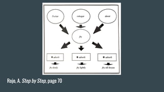 Rojo, A. Step by Step, page 70
 