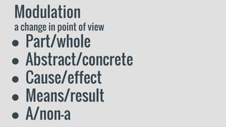 Modulation
a change in point of view
● Part/whole
● Abstract/concrete
● Cause/effect
● Means/result
● A/non-a
 