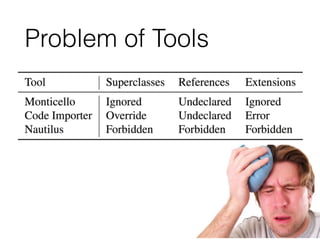 Problem of Tools
 