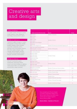 Study area/specialisation/major Degree Campus
Animation Bachelor of Animation S
Art theory
Bachelor of Fine Art S
Drawing
Print media
Sculpture
Jewellery and small objects
Painting
Australian Indigenous art Bachelor of Contemporary Australian Indigenous Art*
S
Creative advertising photography
Bachelor of Photography SPhotographic art practice
Photojournalism and documentary practice
3-dimensional design
Bachelor of Design G
Fashion design
Graphic design
Interior design
Publication design
Visualisation
Design futures
Bachelor of Design G,S
Interior environments
Product design
Visual communication design
Digital arts and design
Bachelor of Creative and Interactive Media G,N,S
Media applications
Film and TV production Bachelor of Film and Screen Media Production S
Games design Bachelor of Games Design S
Industrial design Bachelor of Industrial Design G
Creative writing Bachelor of Arts G,N
Visual arts Bachelor of Education­(Secondary) M,N
Design and technology
Bachelor of Education­(Secondary) G
Graphics
Architecture Bachelor of Architectural Design†
G
Creative arts
and design
I enjoy studying
Art, English, fashion, film and TV, media
studies, graphics, music, design and
technology, home economics, dance
I’d like to work as a
Visual artist, gallery manager or curator,
photographer, photojournalist, jeweller,
jewellery designer, interior designer,
copywriter, scriptwriter, author,
illustrator, artist, film producer, director,
film editor, graphic designer, stage
manager, games designer, animator,
art director, festival director, fashion
designer, secondary school teacher
I’d like to work in
Film and TV production, games
development, advertising, theatre,
product and industrial design, art galleries,
media and journalism, arts development
and promotion, design, education
Since completing her fine arts degree
at Griffith’s Queensland College of Art
(QCA), Monica Rohan has had her work
on the cover of Frankie magazine
and on show at GOMA.
Monica Rohan – Bachelor of Fine Art
34 Griffith University Undergraduate Degrees Guide 2017
 