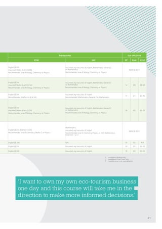 ‘I want to own my own eco-tourism business
one day and this course will take me in the
direction to make more informed decisions.’
Prerequisites Cut-offs 2016
QTAC UAC OP Rank ATAR
English (4,SA)
Assumed: Maths A or B (4,SA)
Recommended: one of Biology, Chemistry or Physics
Assumed: any two units of English, Mathematics General 2
or Mathematics
Recommended: one of Biology, Chemistry or Physics
NEW IN 2017
English (4,SA)
Assumed: Maths A or B (4, SA)
Recommended: one of Biology, Chemistry or Physics
Assumed: any two units of English, Mathematics General 2
or Mathematics
Recommended: one of Biology, Chemistry or Physics
14 69 66.30
English (4,SA)
Recommended: Maths A or B (4,SA)
Assumed: any two units of English
Recommended: Mathematics General 2 or Mathematics
15 67 63.40
English (4,SA)
Assumed: Maths A or B (4,SA)
Recommended: one of Biology, Chemistry or Physics
Assumed: any two units of English, Mathematics General 2
or Mathematics
Recommended: one of Biology, Chemistry or Physics
16 65 60.20
English (4,SA), Maths B (4,SA)
Recommended: one of Chemistry, Maths C or Physics
Mathematics
Assumed: any two units of English
Recommended: one of Chemistry, Physics or HSC Mathematics
Extension 1 or 2
NEW IN 2017
English (4, SA) N/A 16 65 N/A
English (4,SA) Assumed: any two units of English 16 65 60.20
English (4,SA) Assumed: any two units of English 16 65 60.20
*	 Available at Nathan only.
^	 Available at Gold Coast only.
#	 Available as a minor specialisation.
41
 